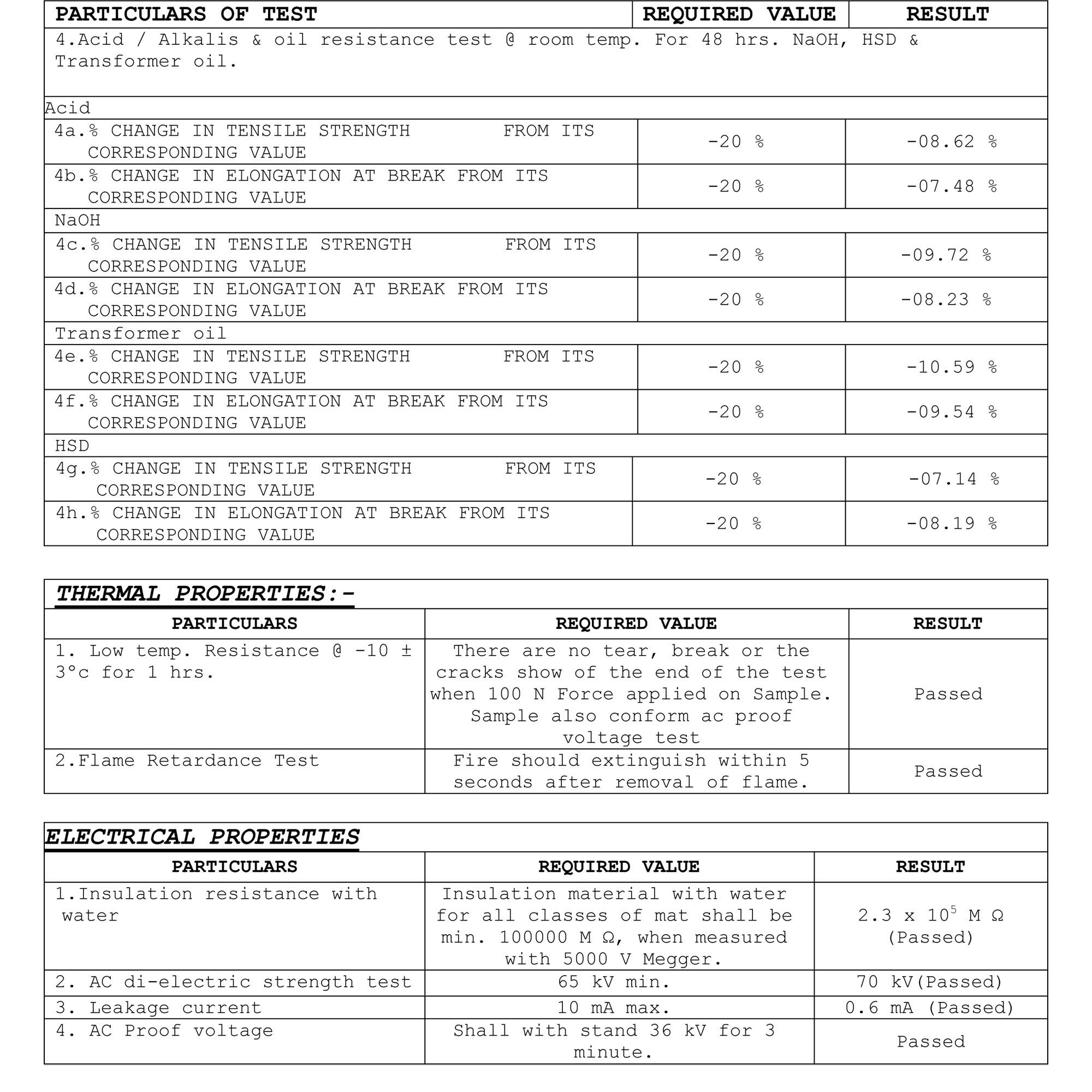 Electrical Insulation Rubber Mat switchboard matting 33kv insulation ...